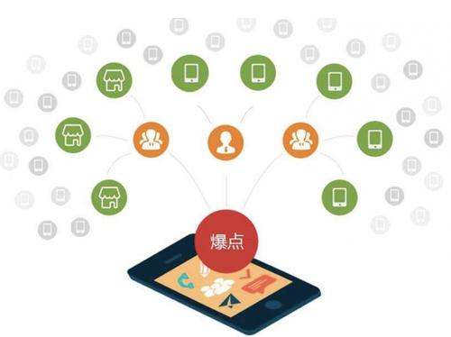 青白江为什么越来越多的企业通过软文营销来引流